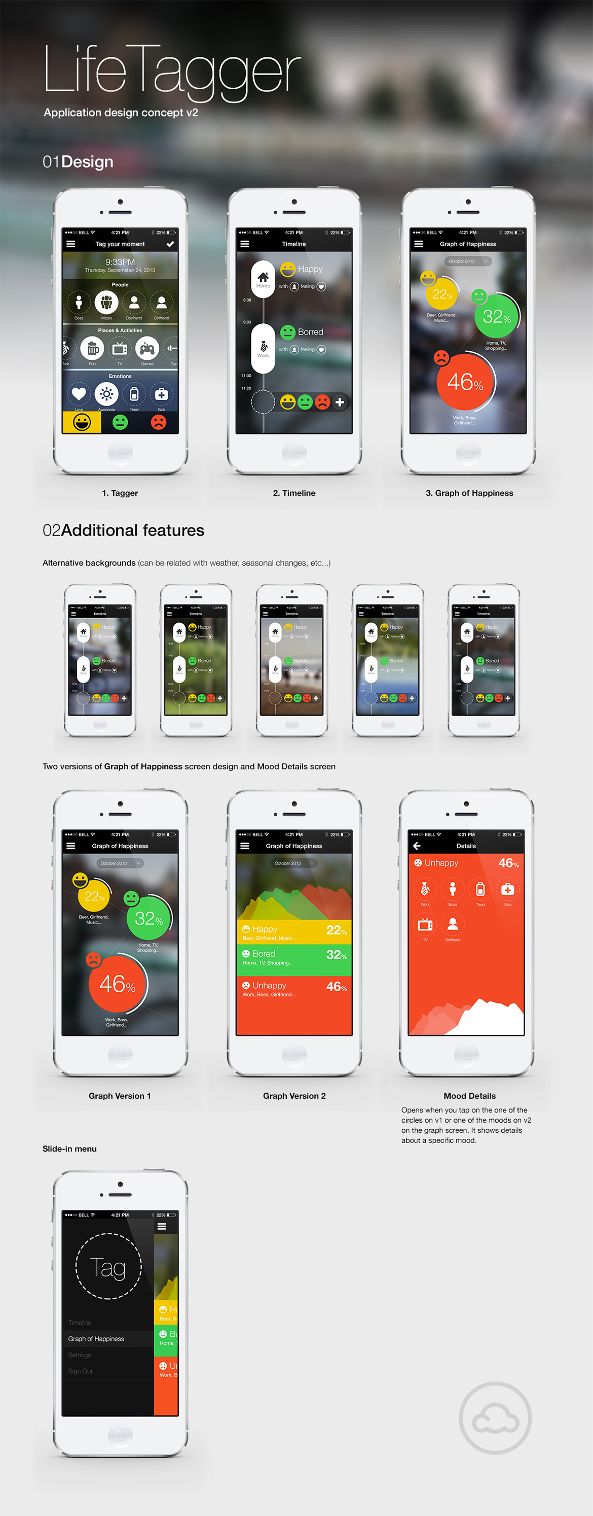 Cloudly Labas - Lifetagger - iOS App Design